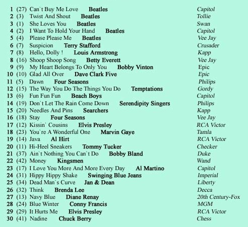 hitlisten1964 hitlisten1964