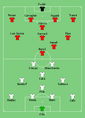300px-milan_vs_liverpool_2005-05-25svg 300px-milan_vs_liverpool_2005-05-25svg